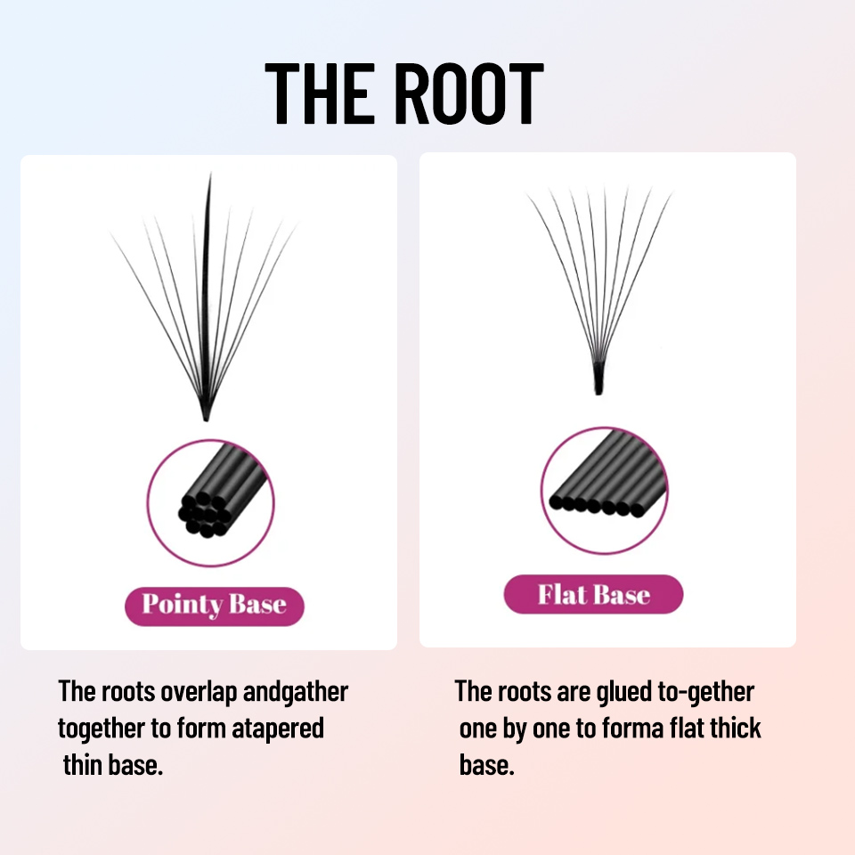 Extensões de Cílios em Leque P - Eyelash Extension Russian avaliação e preço